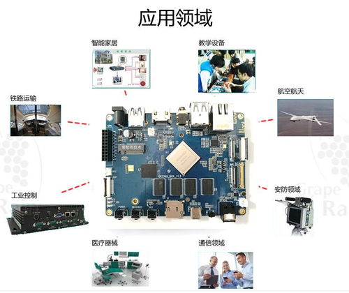 深圳ARM方案定制RK3399嵌入式开发板